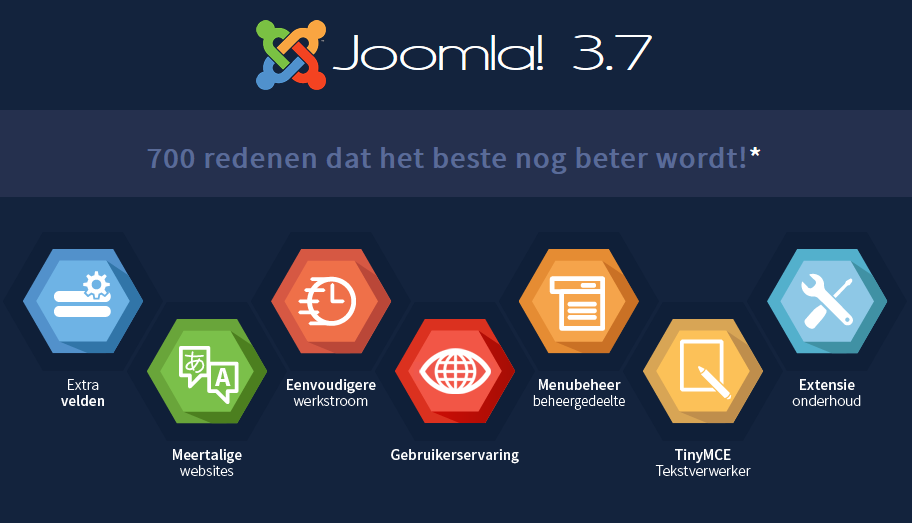 Joomla 3.7 update Noordoost.nl